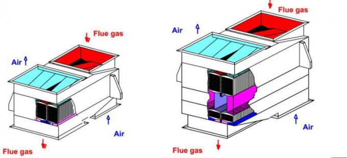 Tipo precalentador de aire /Air de la placa del hexágono para ventilar el cambiador de calor/la unidad de la recuperación de calor residual