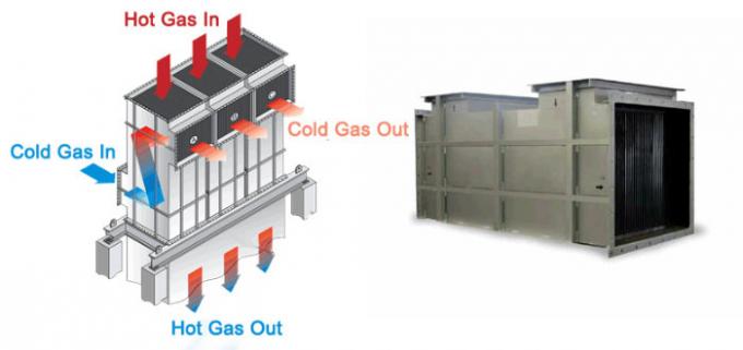 Cambiador de calor de la recuperación de calor residual con el sistema que se lava del CIP